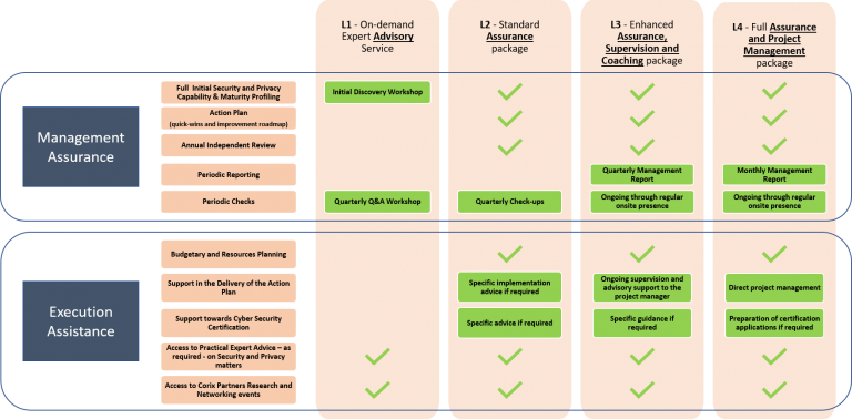 Welora service details